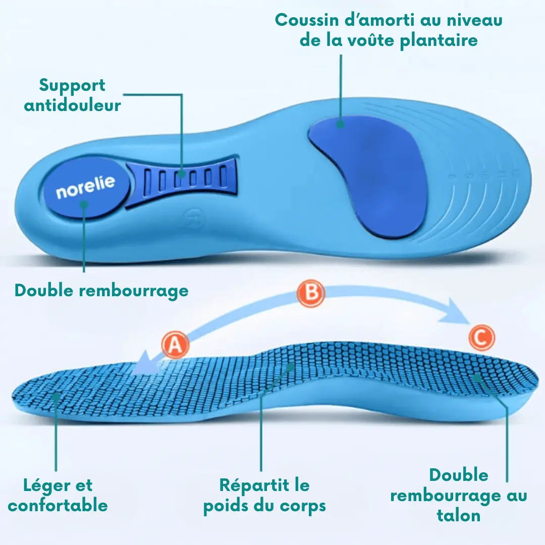Norelle – Vivez des journées sans douleur, sans traitements coûteux ni visites chez le médecin.