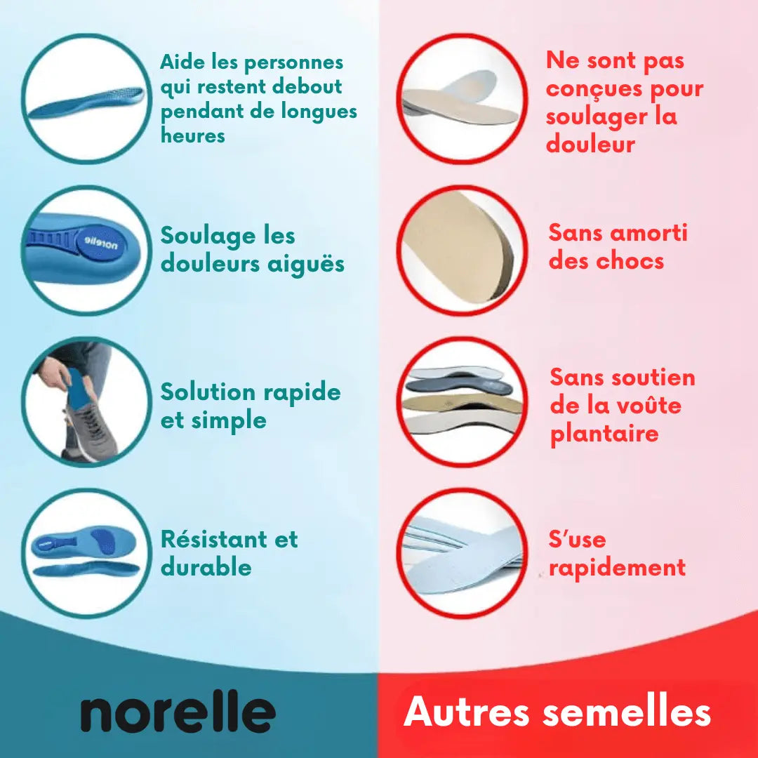Norelle – Vivez des journées sans douleur, sans traitements coûteux ni visites chez le médecin.